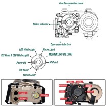 Metal OGL Laser Sights，with IR Laser + IR Fill Light + Strobe/Momentary/Constant Modes Whitelight LED 220 Lumens Flashlight